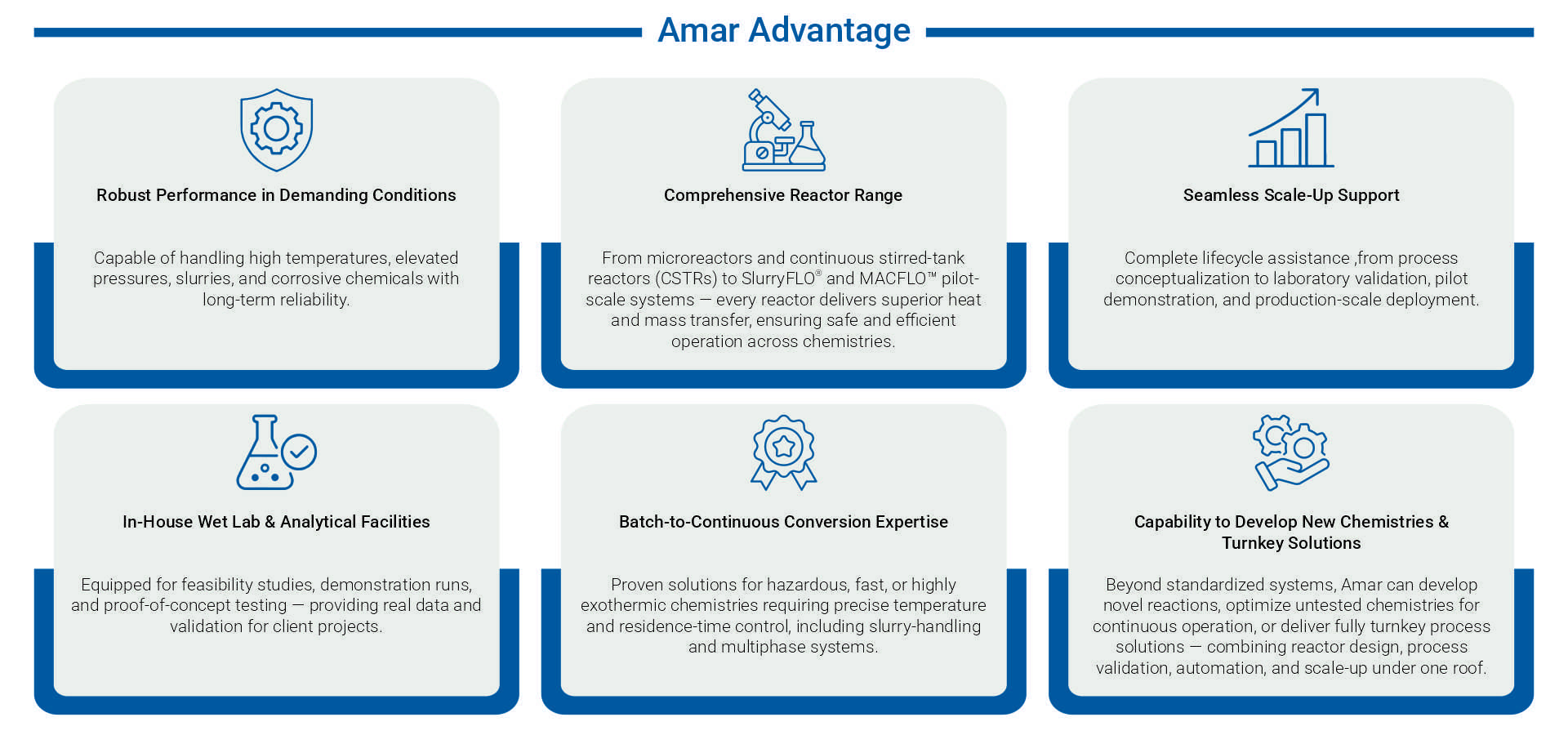 Amar Flow Reactor Advantage